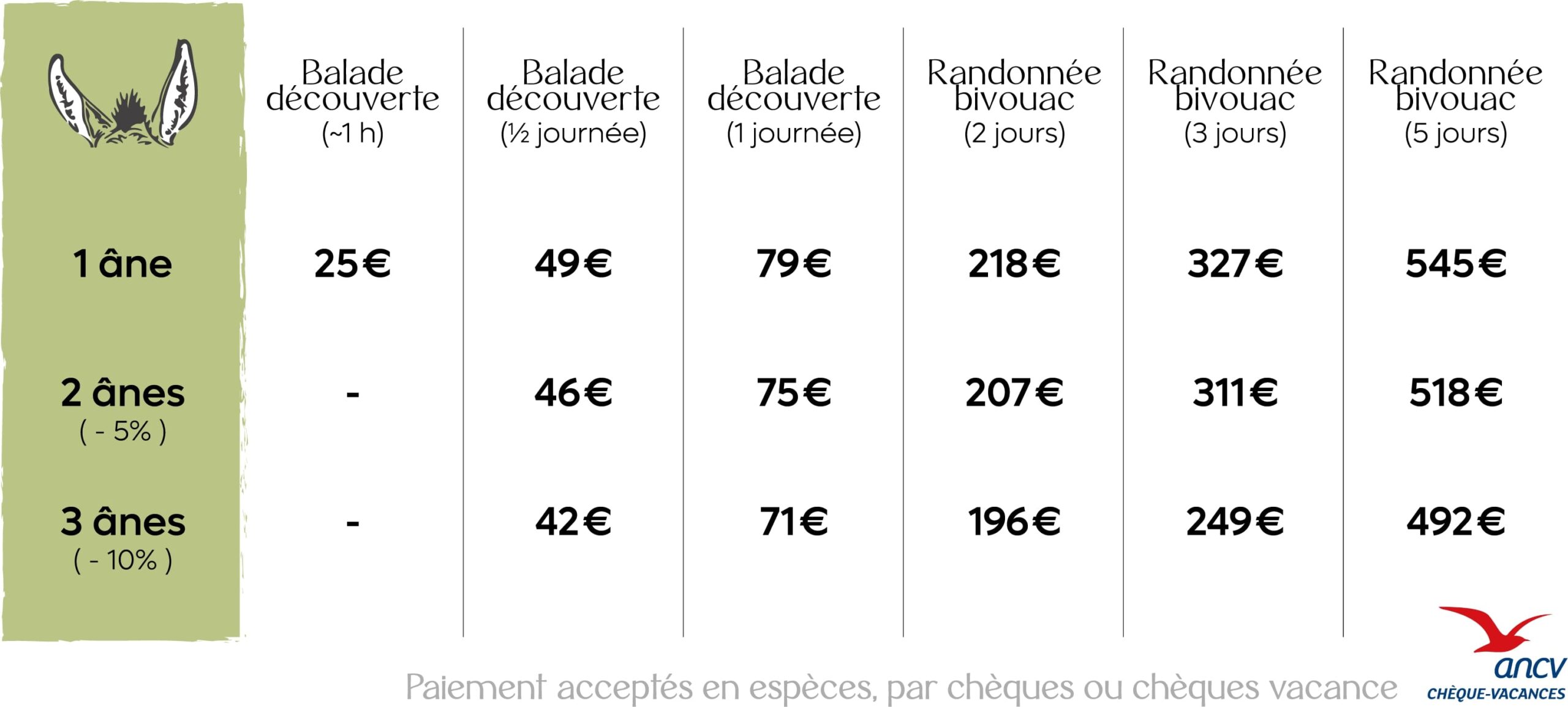 Tableau des tarifs